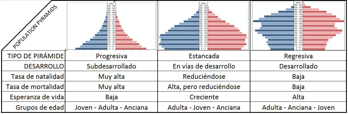 2º7la Demografía